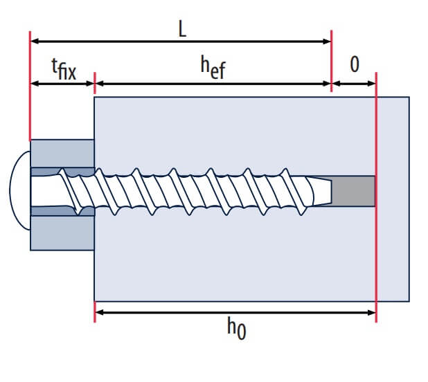 Technical line drawing of TIMco pan head multi-fix bolt