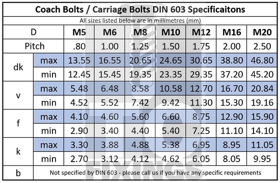 Nut And Bolt Sizes Chart Uk