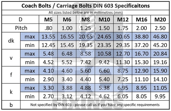 Din Fasteners Chart